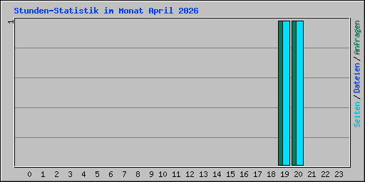 Stunden-Statistik im Monat April 2026
